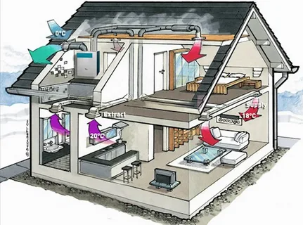 Passive Ventilation With Heat Recovery: Why You Need It In Your Home